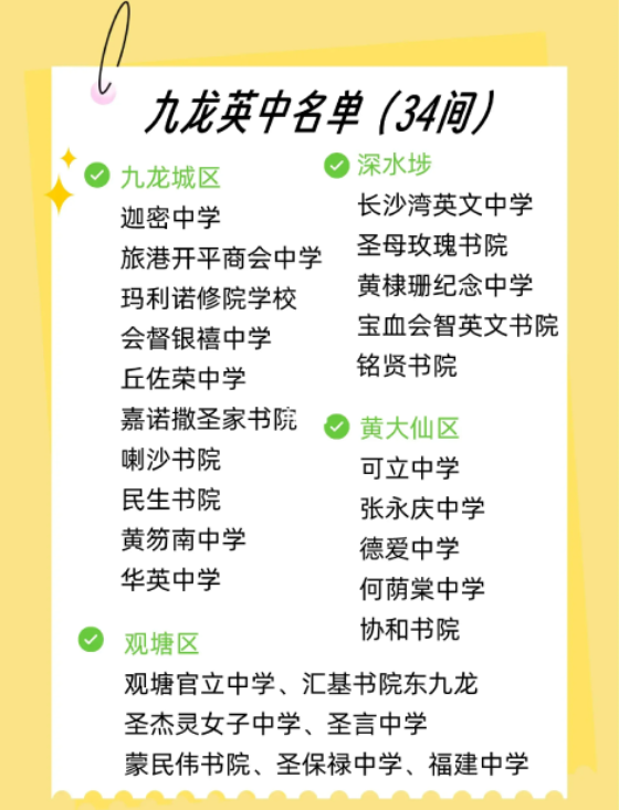 盘点114间香港英中学校！孩子升学秘诀在此