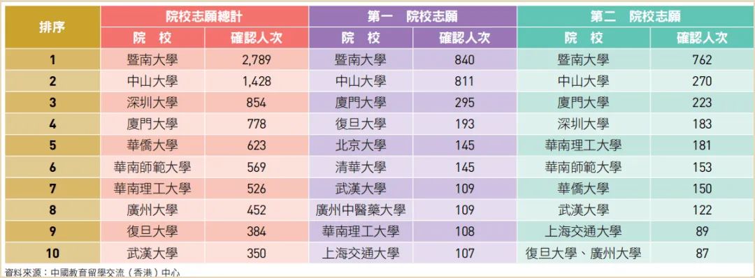 DSE考试