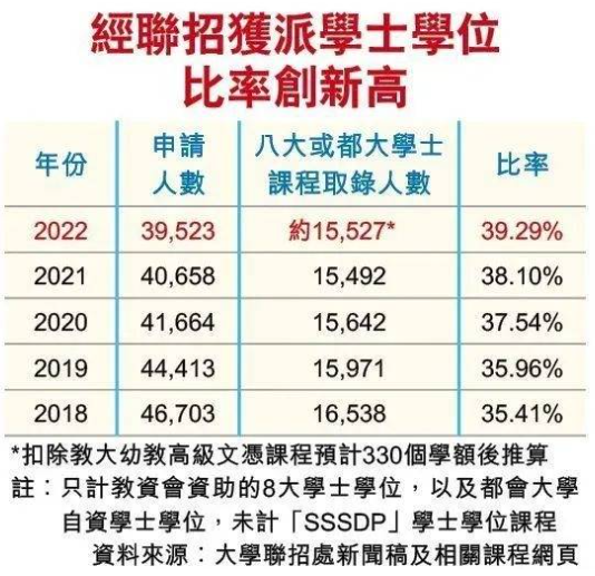 香港DSE