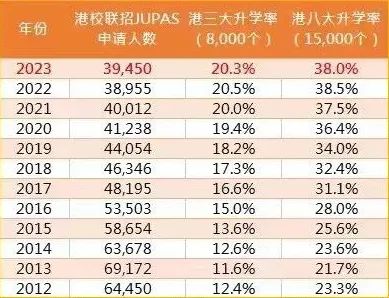 DSE考试