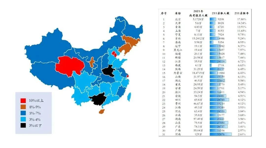 香港升学