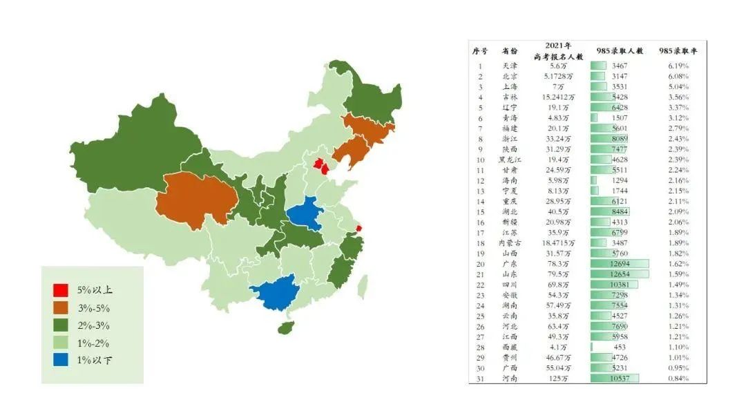 香港升学