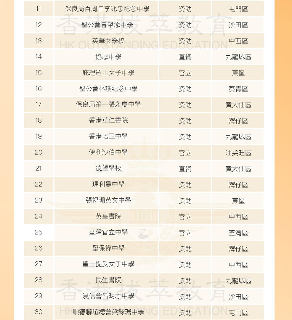 香港中学，香港插班
