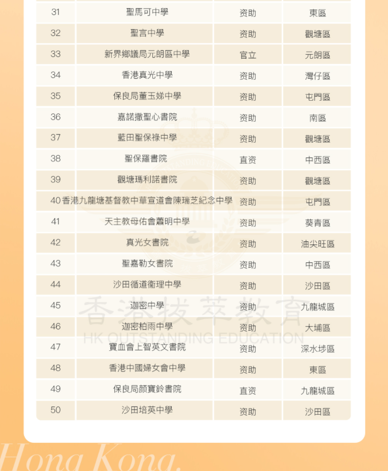香港中学