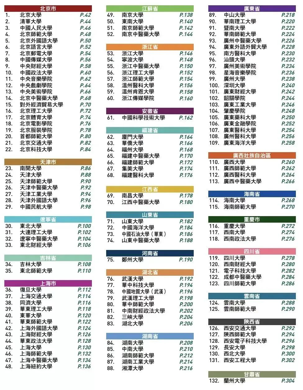 香港DSE考试难吗❓考多少分才能上211/985？