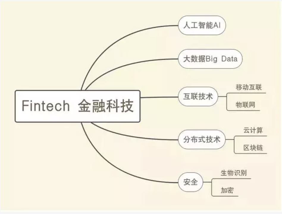 香港本科申请