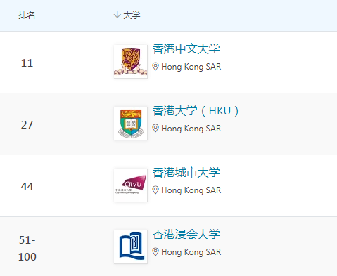 去香港读传媒怎样选择学校和专业？
