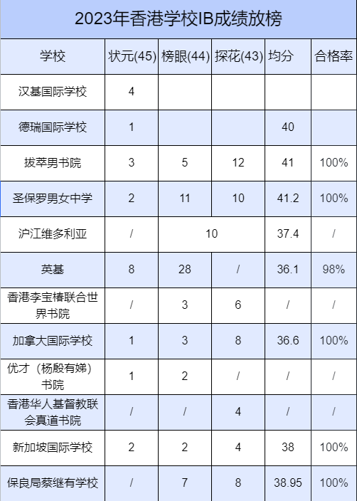 香港国际学校