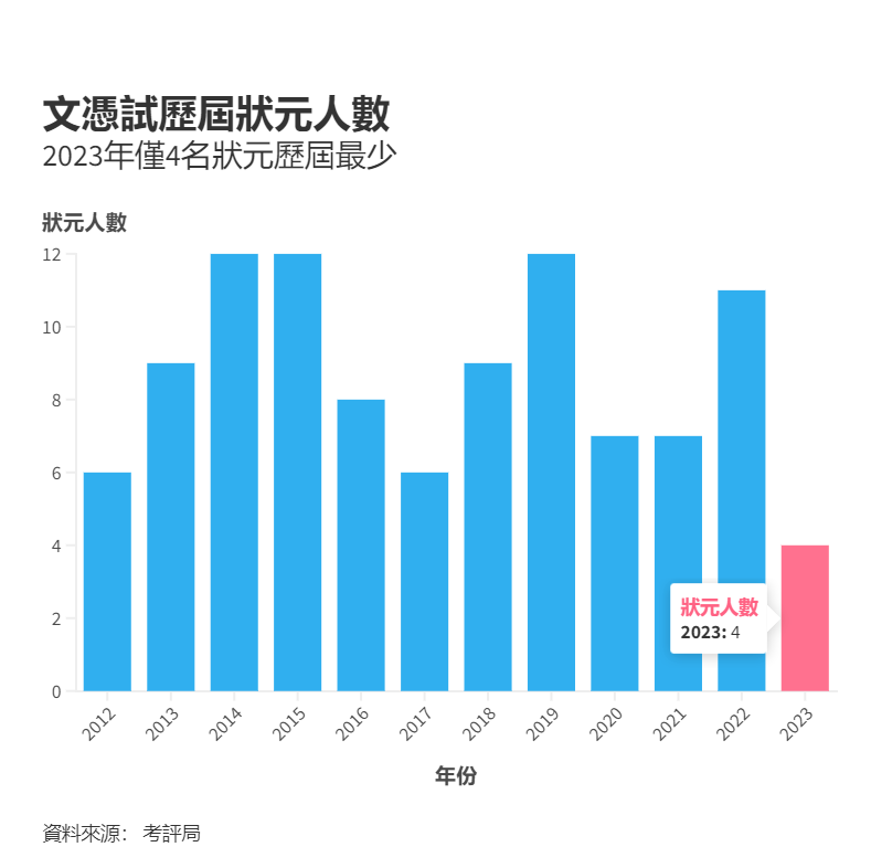 香港DSE,香港DSE放榜,香港升学