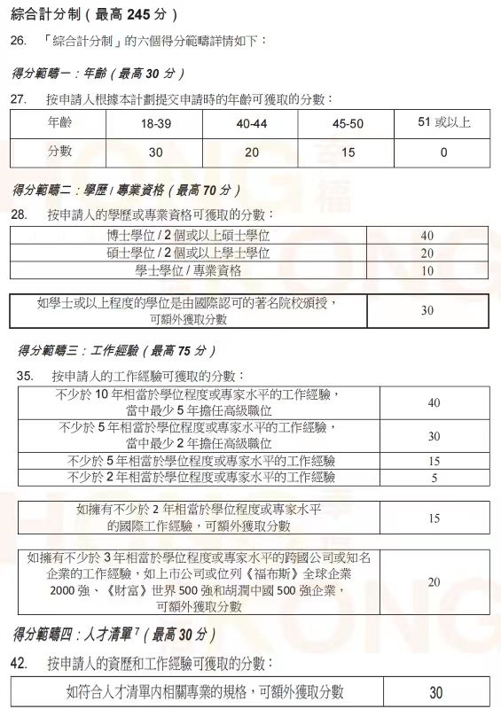 香港优才评分表