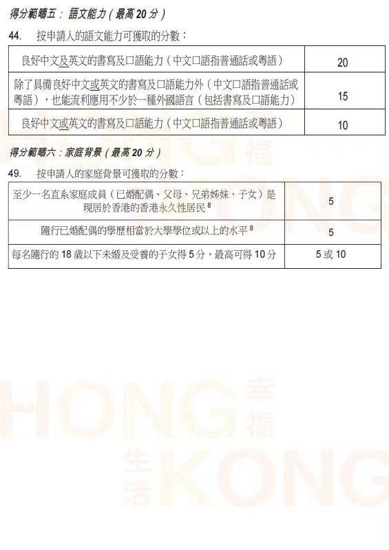 香港优才评分表2
