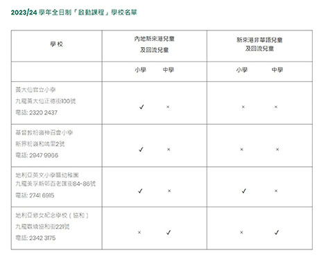 香港小学,香港插班,香港升学,香港教育,土瓜湾陈维周夫人学校