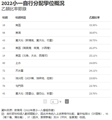 香港升学,香港小一,香港小一申请,香港小一派位,香港升学派位,香港校网