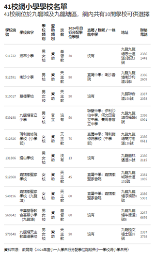 41校网学校名单 拷贝.png