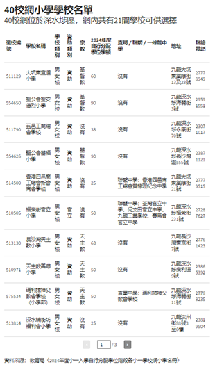 香港小学,香港小学插班,插班香港小学,香港小学申请,香港40校网