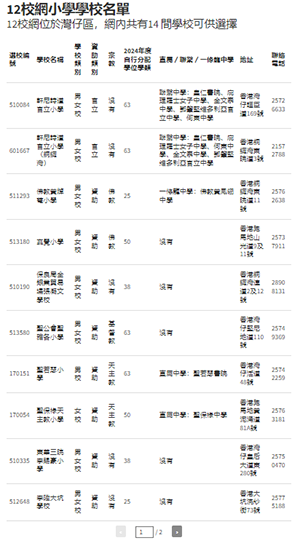 香港学校范围,香港12校网,香港小学,香港小学申请