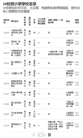 香港小学,香港小学插班,香港小学申请,香港小学排名,香港校网,香港34校网