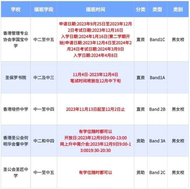 香港中学插班申请时间