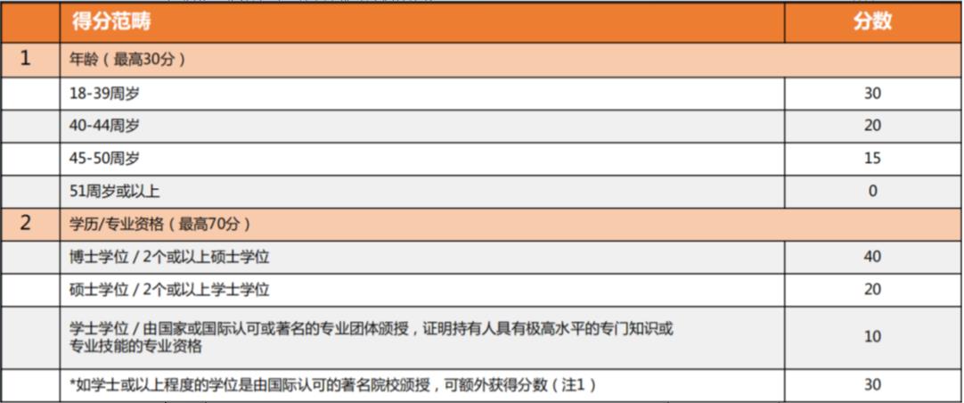 内地人怎样拿香港身份证？