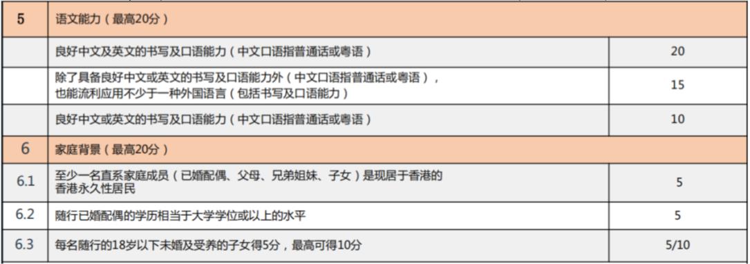 内地人怎样拿香港身份证？