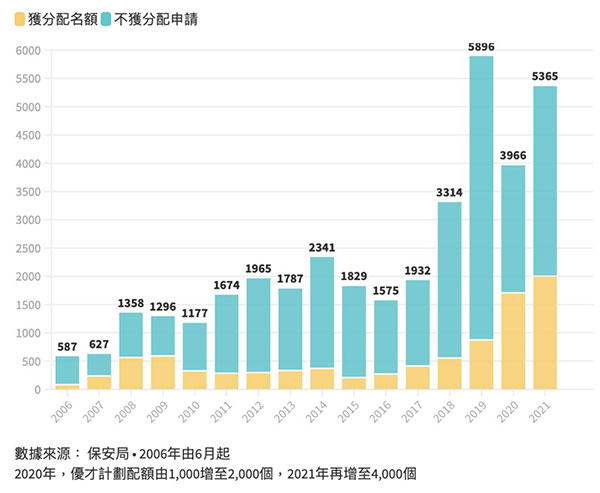 香港优才和专才区别（香港优才和专才哪个好）
