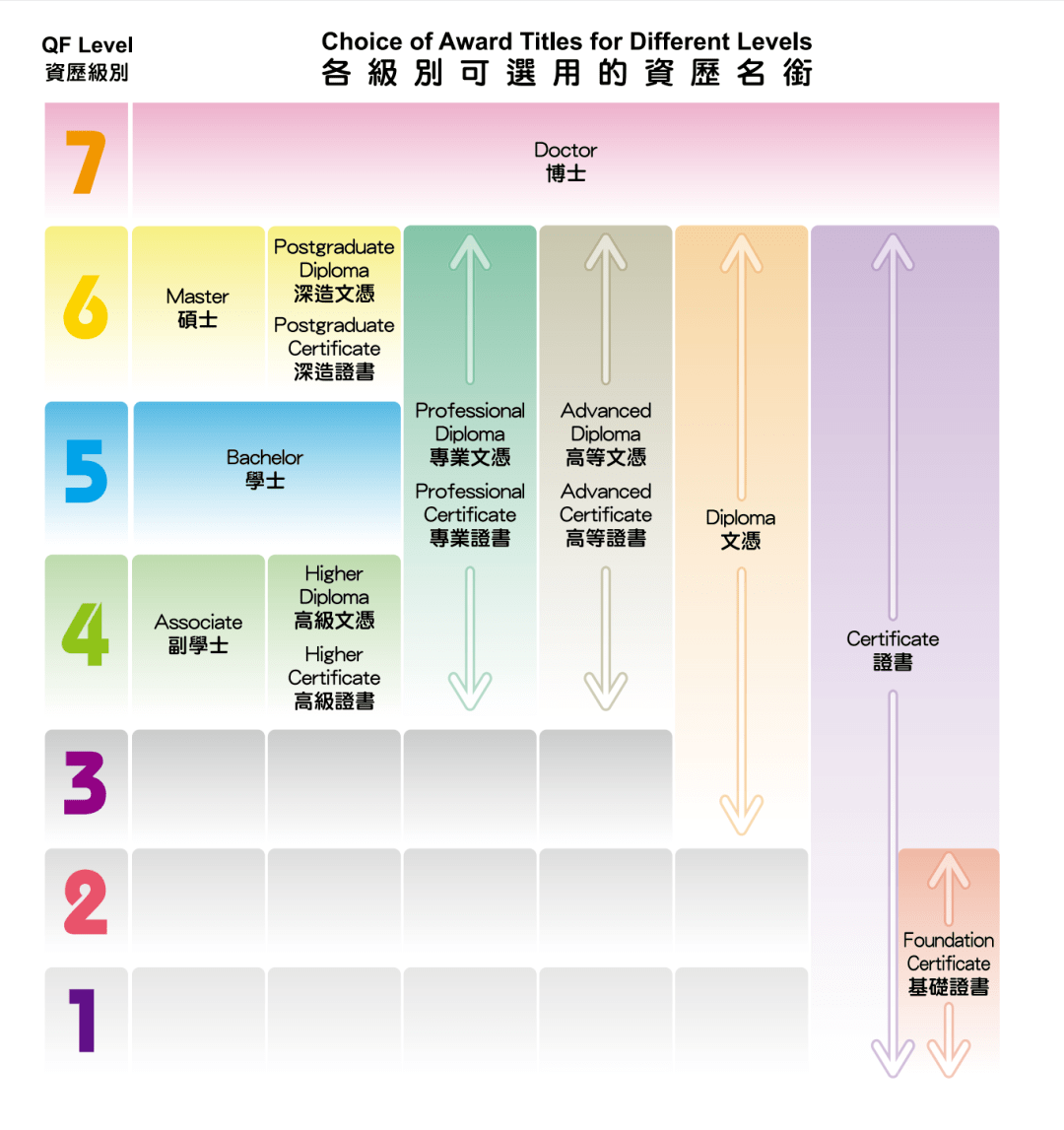 香港副学士到底是坑，还是孩子的救星？