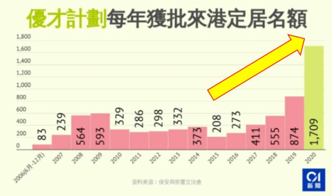 香港优才申请人数翻倍！是疫情，也是机会！