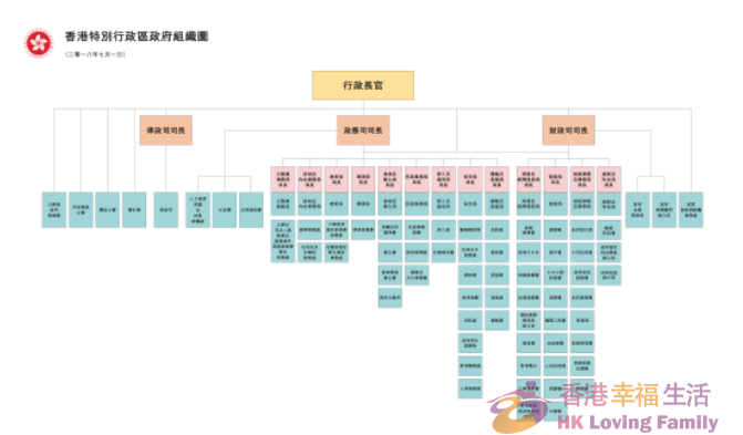 香港保安局和香港保安部有什么区别？
