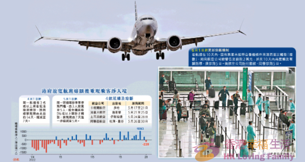 香港航班熔断再度放宽！罚款2万代替禁飞