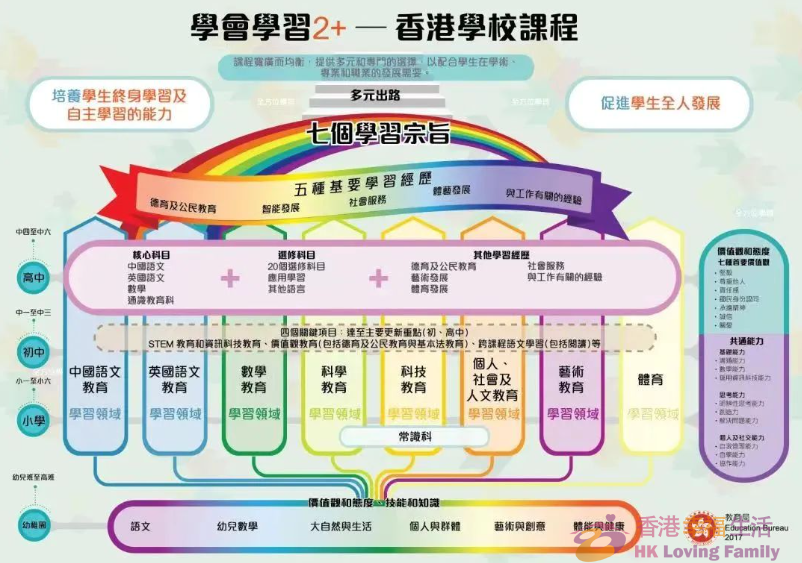 为什么我建议你，不要中学插班香港学校！
