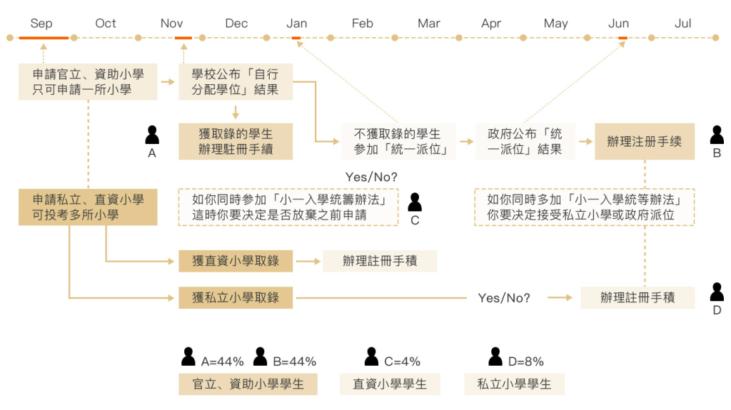 港校申请