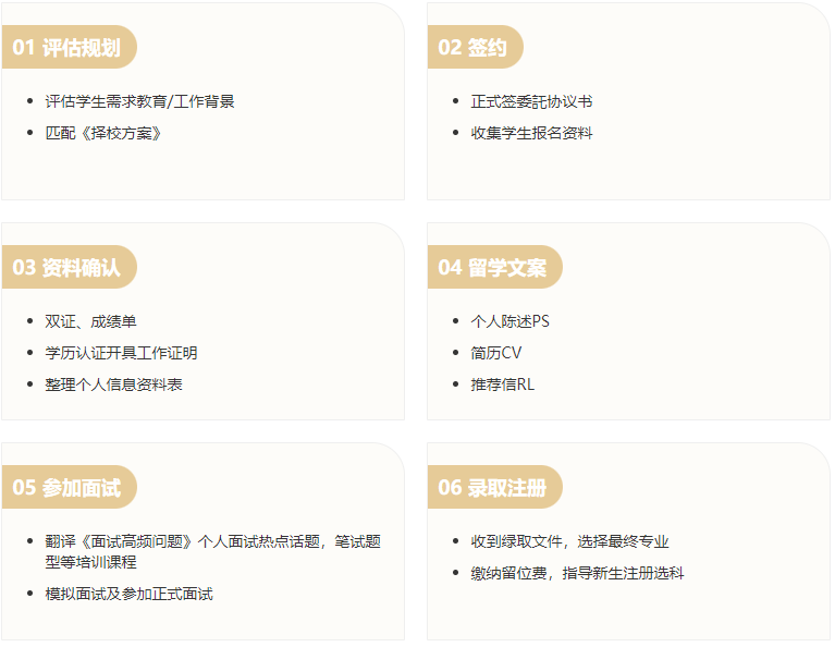 港校申请