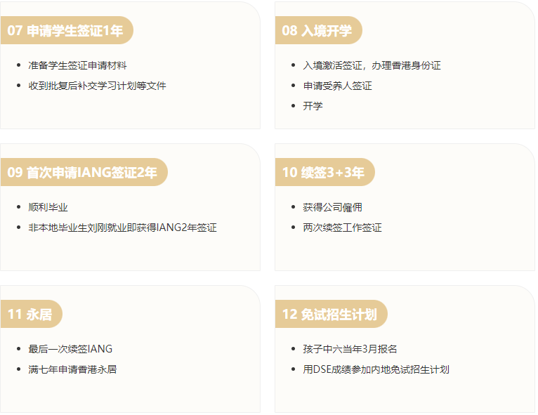 香港副学士申请
