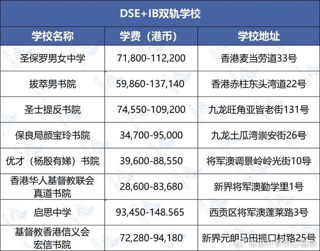 香港圣保罗书院小学收费