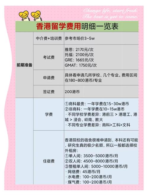 香港救恩学校收费