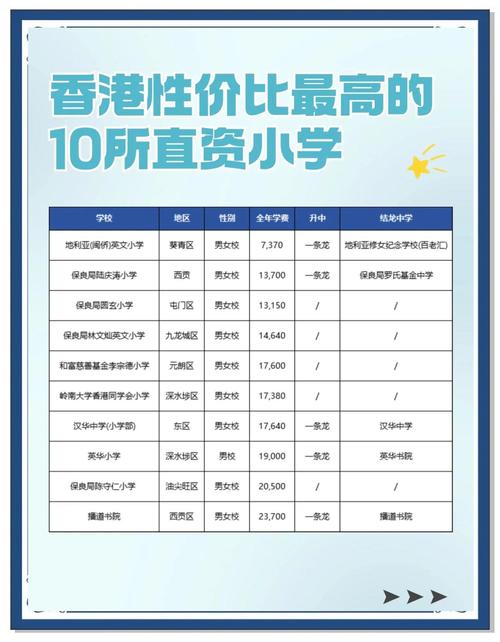 香港爱秩序湾官立小学收费