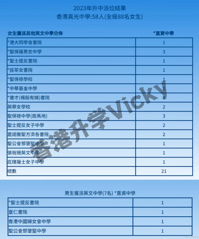 香港九龙真光中学(小学部)收费