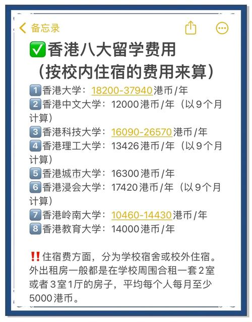 香港基督教香港信义会红磡信义学校收费