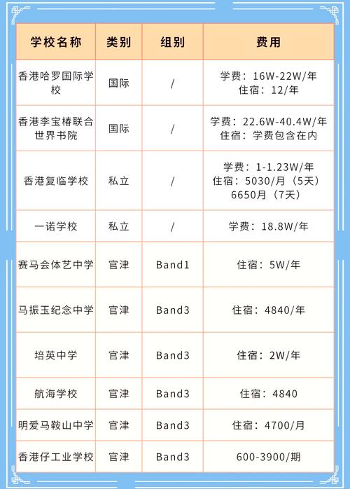 香港合一堂学校收费