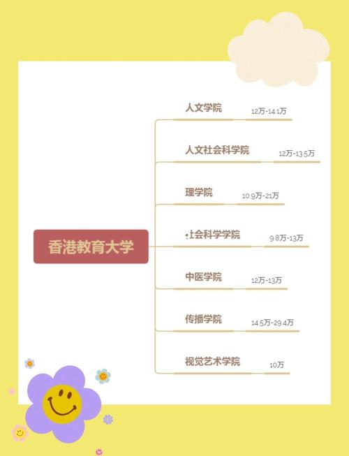 香港民生书院小学收费