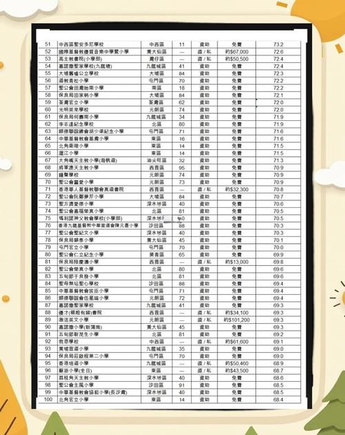 香港神召第一小学收费