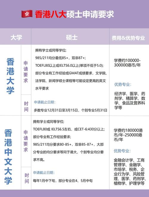 香港佛教林炳炎纪念学校收费