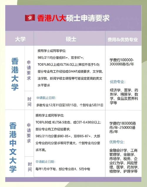 香港中华传道会许大同学校收费
