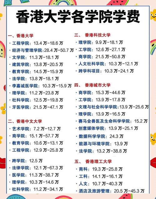 香港柏立基教育学院校友会卢光辉纪念学校收费