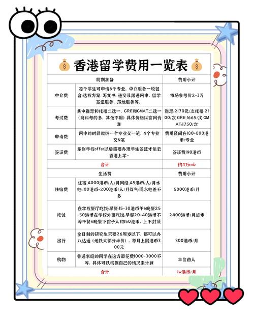 香港育贤学校收费