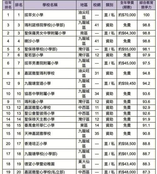 香港五旬节靳茂生小学收费