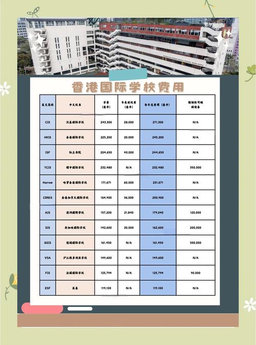 香港打鼓岭岭英公立学校收费