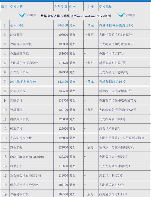 香港上水惠州公立学校收费