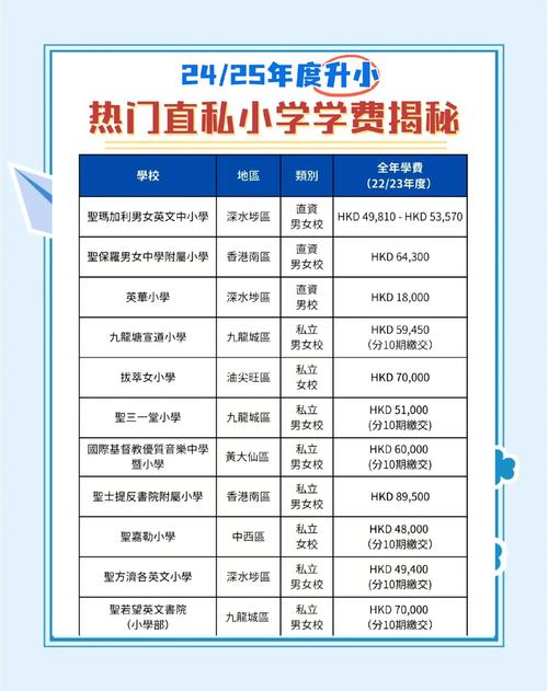 香港五旬节于良发小学收费