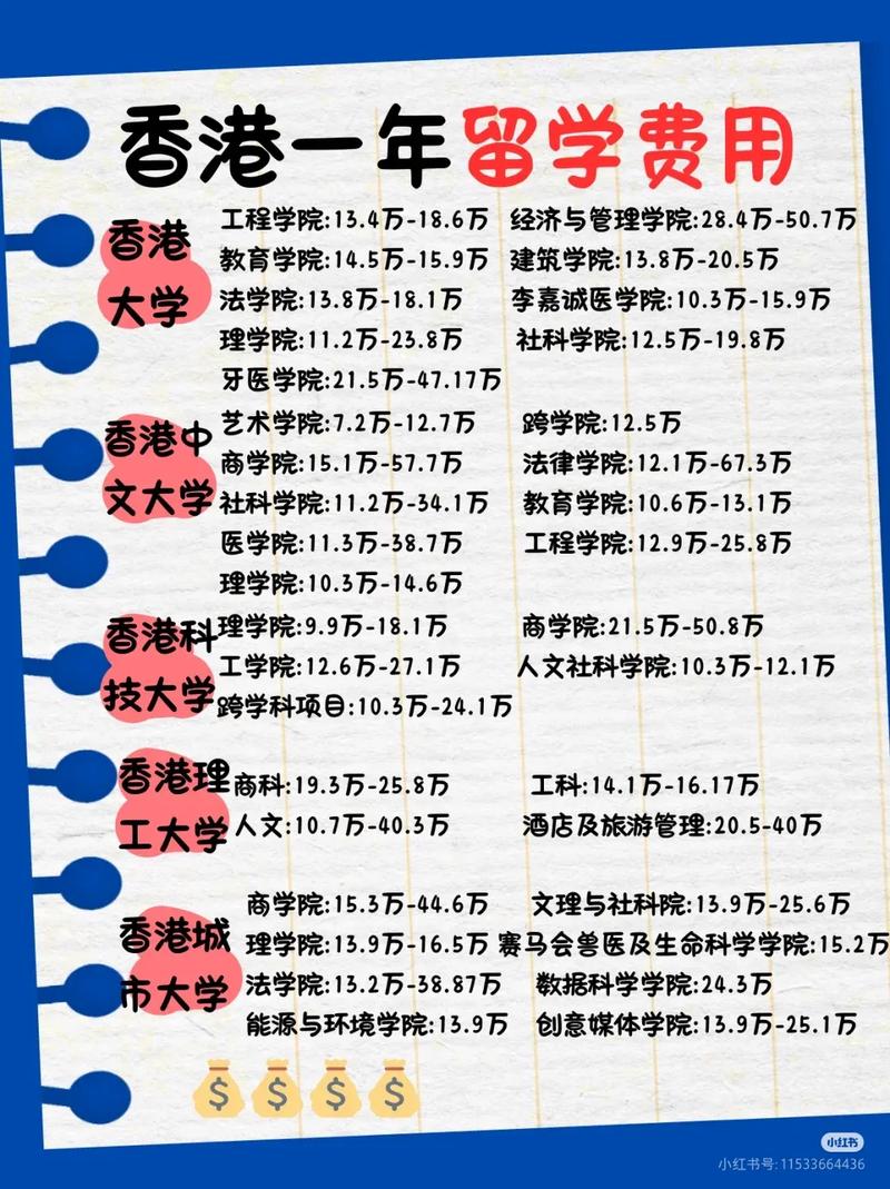香港李志达纪念学校收费